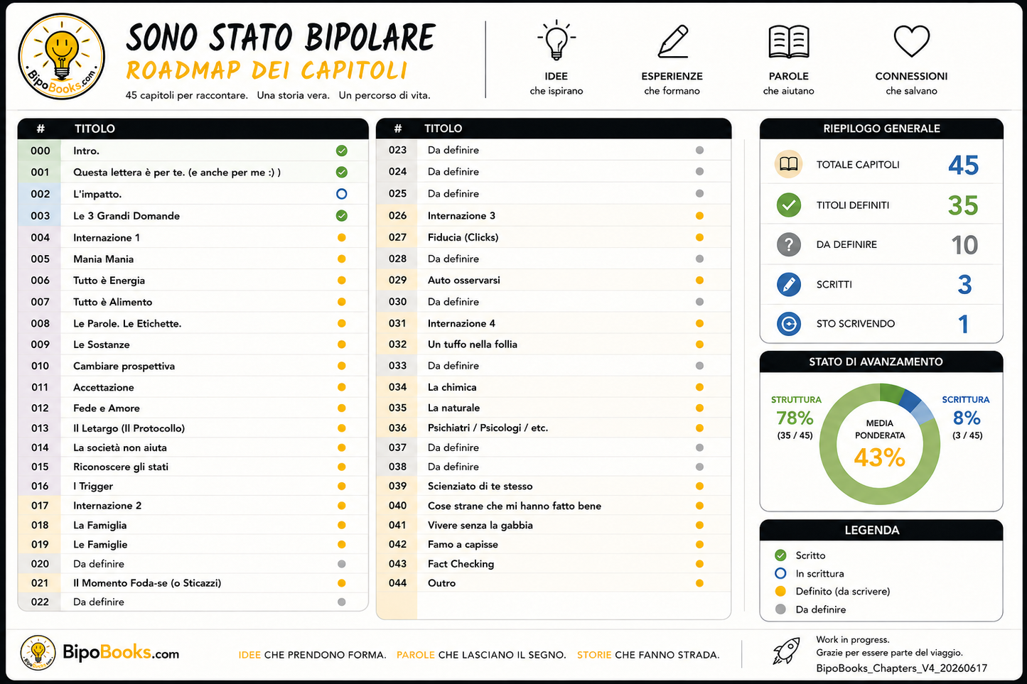 Sono stato bipolare. | Versione Beta PDF
